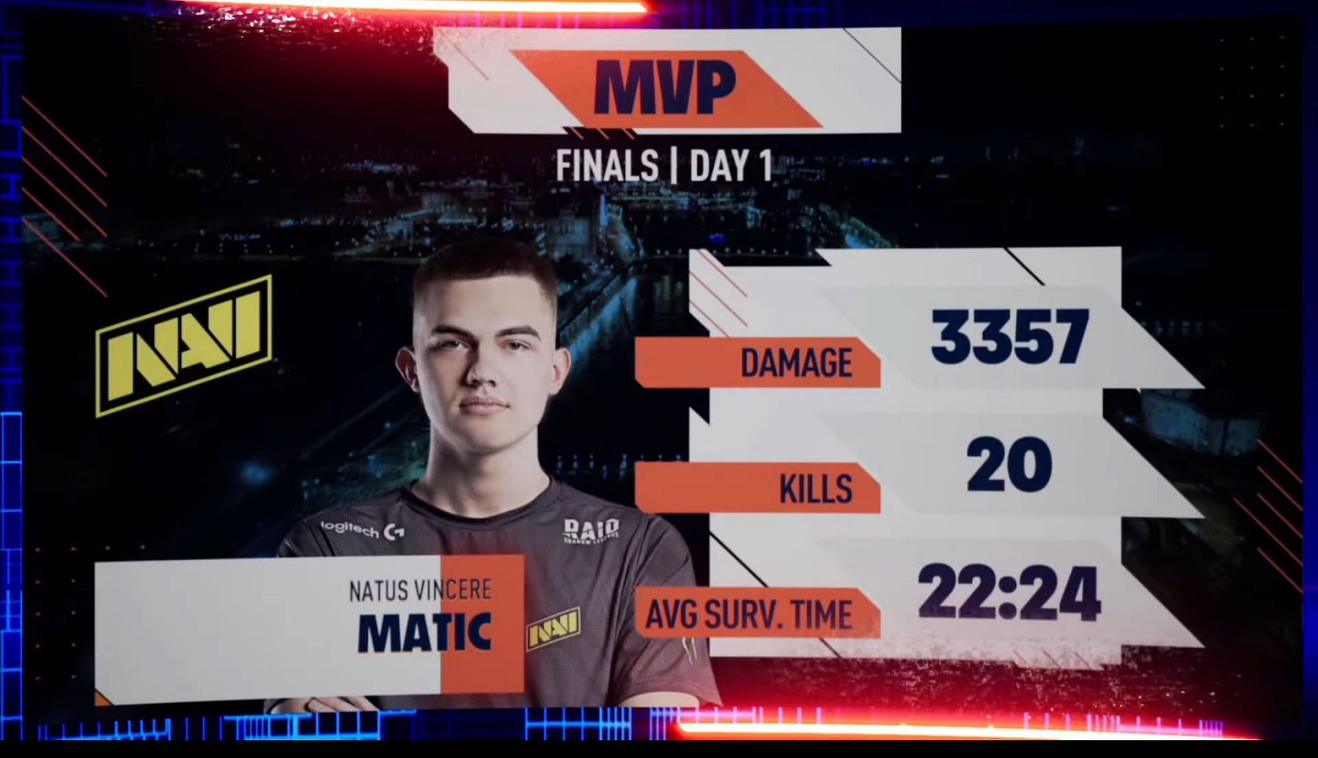 Matic was the MVP of the PMPL European Championship Day 1